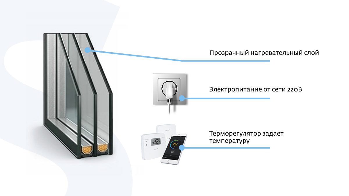 Греющее стекло. Топ стекло как работает-. 6sg HP принцип работы стекла.